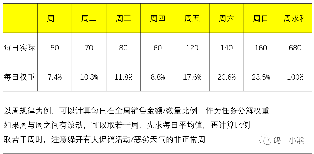 产品经理，产品经理网站